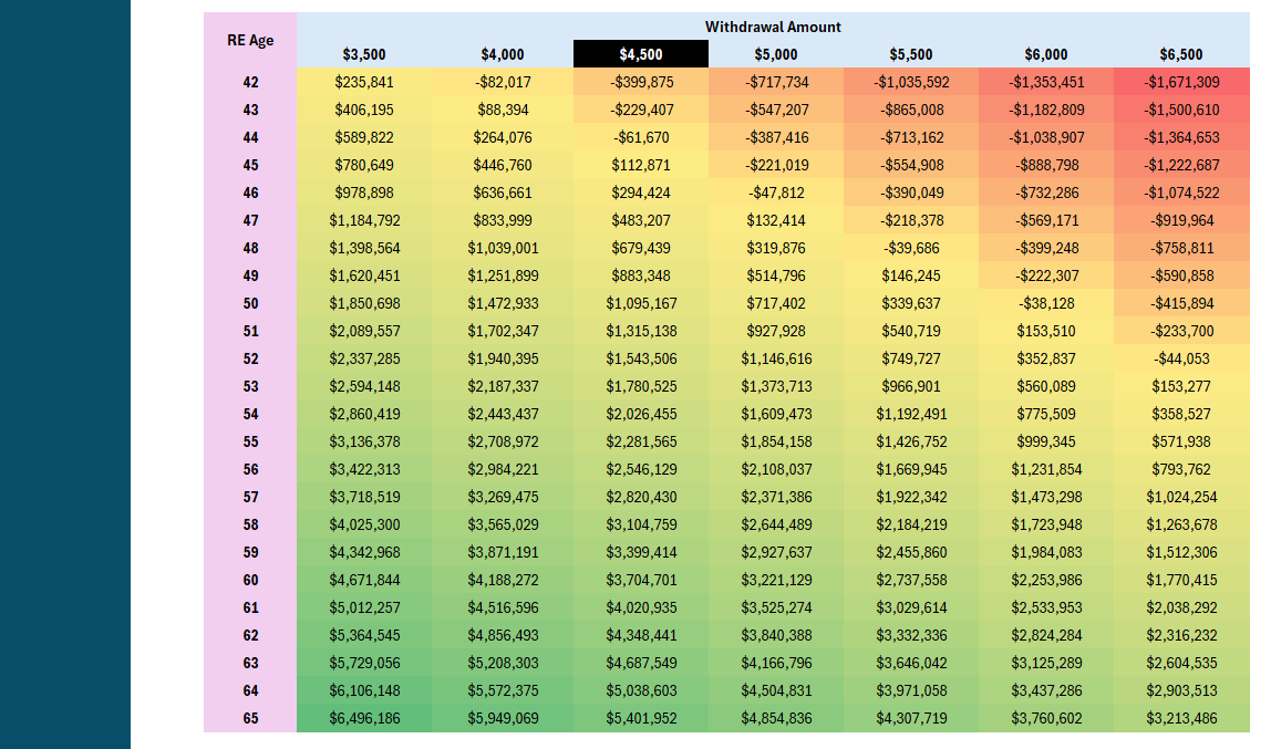 Financial Independence